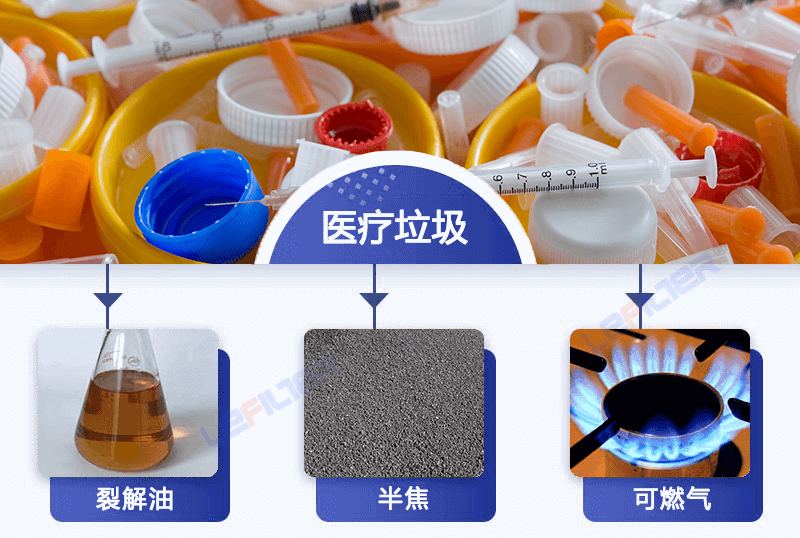 醫(yī)療廢棄物能煉油嗎？