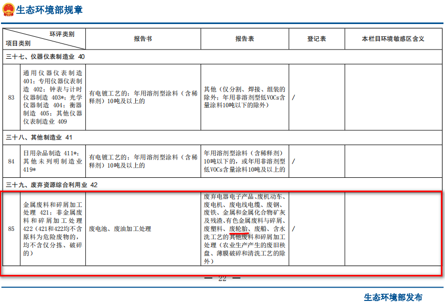 廢輪胎煉油環(huán)評(píng)類別屬于哪一個(gè)類別？