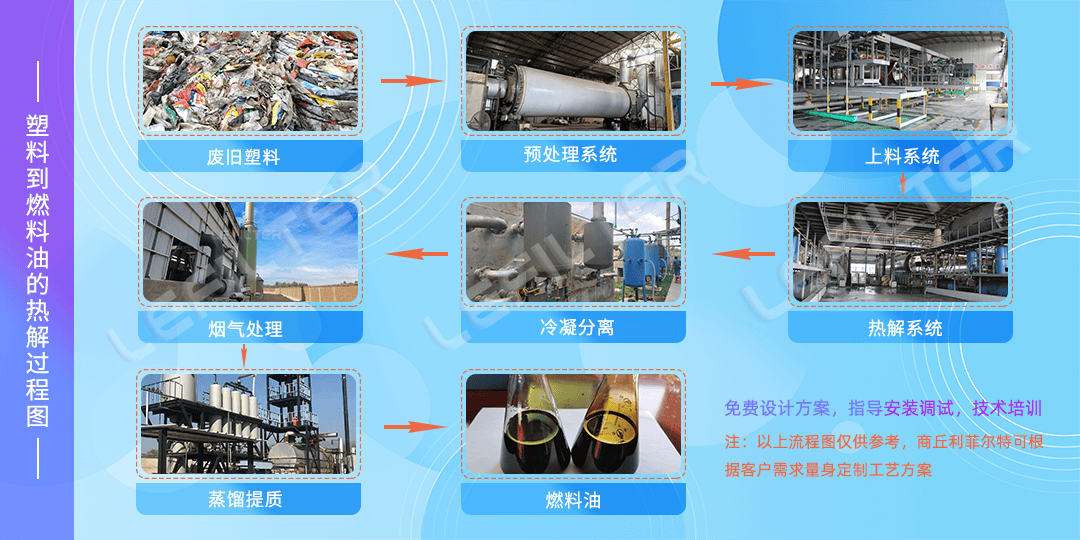 用廢舊塑料煉油怎么煉？廢舊塑料煉油操作方法。