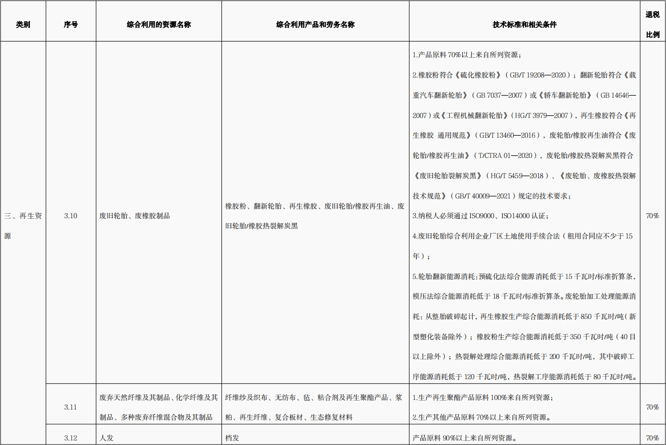 國家對廢舊輪胎熱裂解政策是什么？廢舊輪胎熱裂解技術(shù)是否成熟